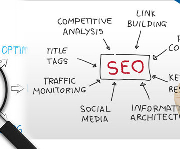 what is search-engine marketing