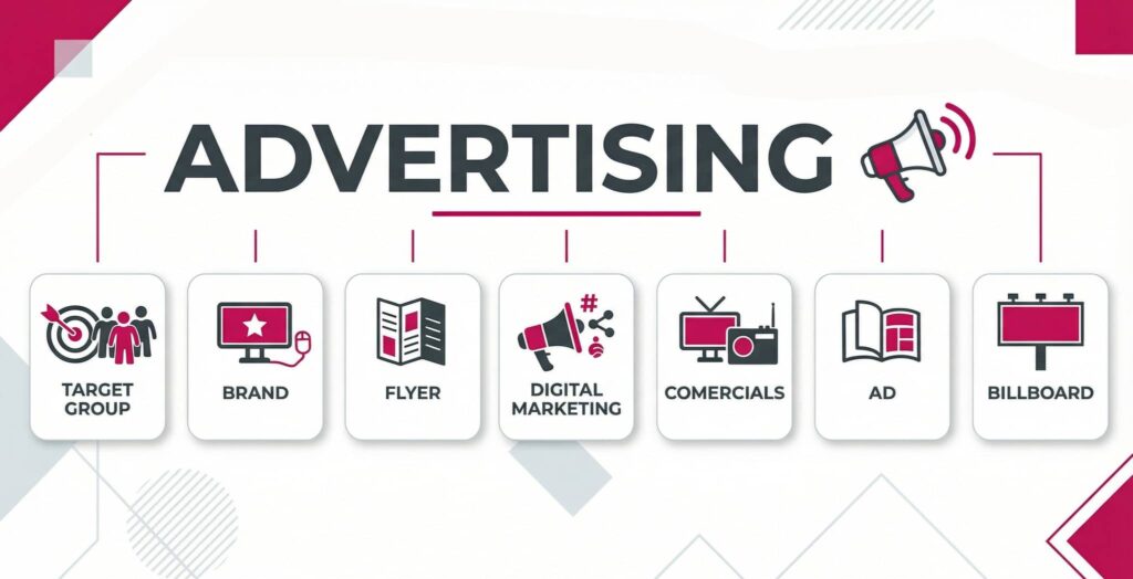 Advertising services overview by Sanctify, the best advertising agency in Goa, showcasing digital marketing, branding, flyers, commercials, ads, and billboard solutions.